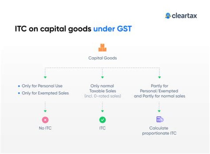 How do I take capital goods on ITC?
