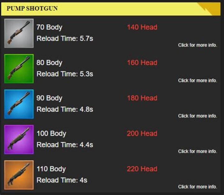 Which is better pump or TAC?